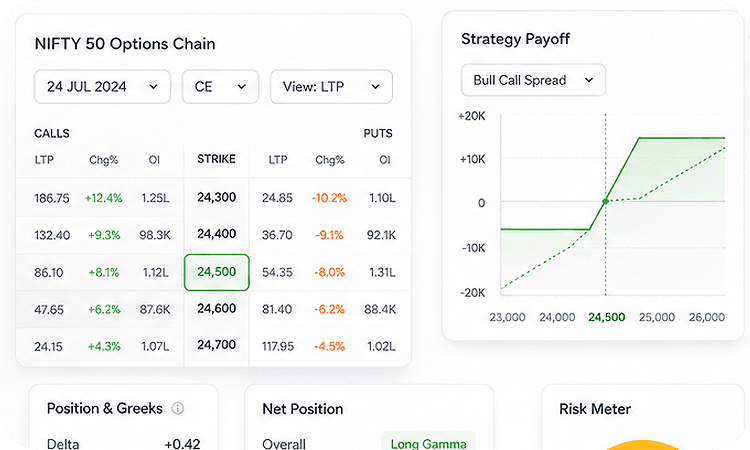Trade the market's next move, not just its price