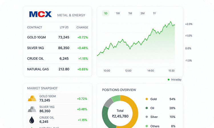 Trade gold, silver, and crude — assets you can picture